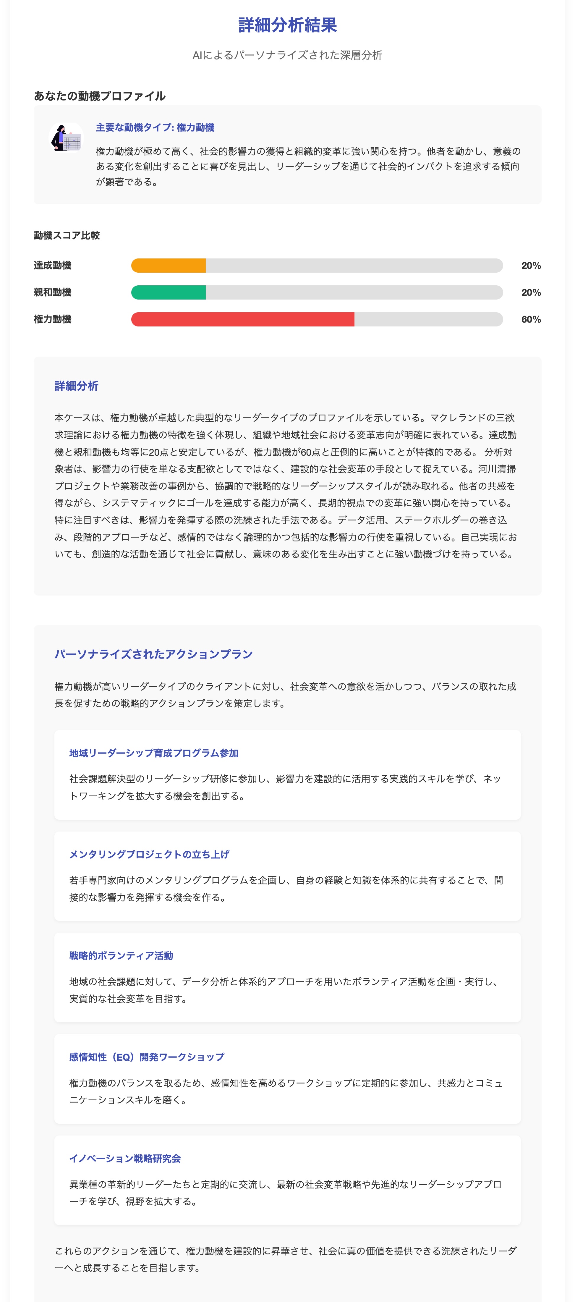 28歳・マネージャー・男性の診断事例
